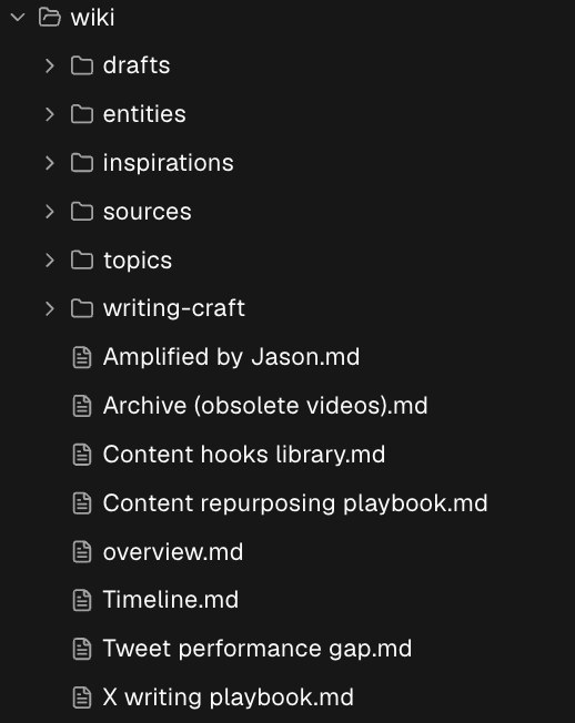 My wiki: one page per topic I keep coming back to